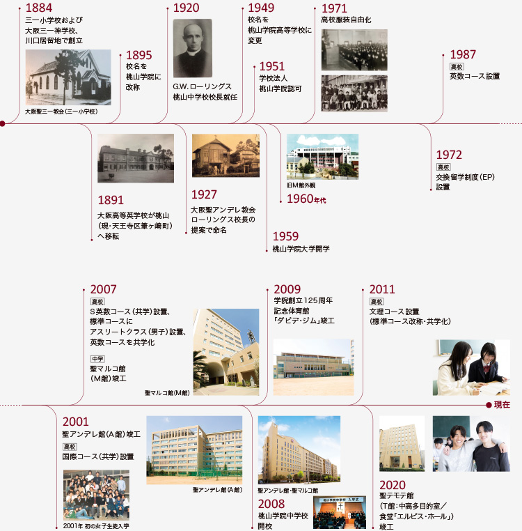 沿革