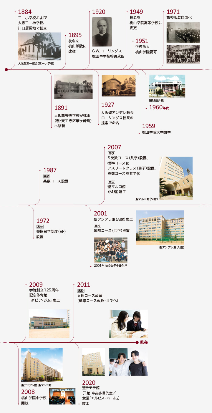 沿革