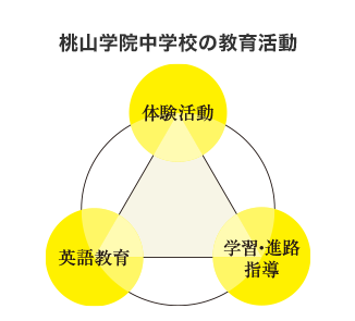 桃山学院中学の教育活動